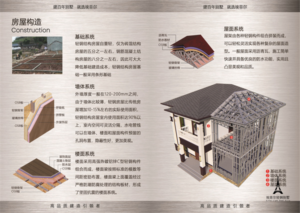 1744689446747182.jpg 鋼結(jié)構(gòu)別墅06.jpg