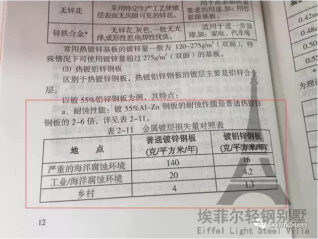 輕鋼別墅鋼結(jié)構(gòu)材料設(shè)備應(yīng)用手冊(cè)
