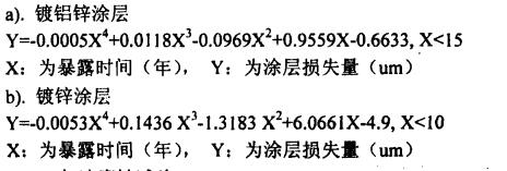 涂層損失和暴露時間函數公式