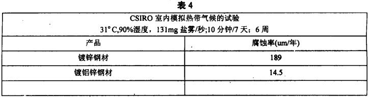 冷彎薄壁輕鋼結構鹽霧/濕氣循環(huán)試驗