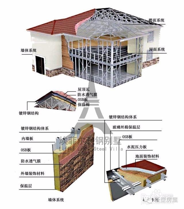 實(shí)拍國內(nèi)輕鋼別墅建造全過程,它真的不結(jié)實(shí)嗎?